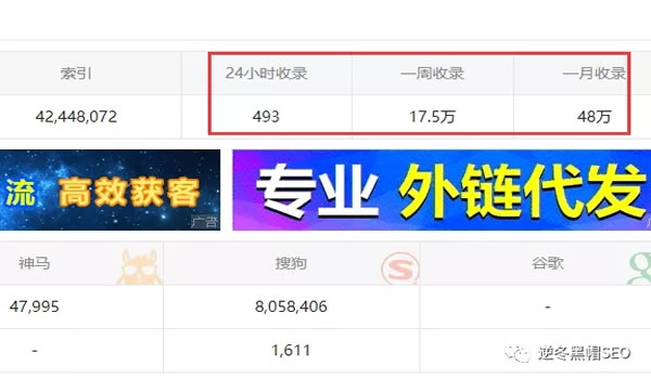 企查查SEO亮点分析、采集+精准词库=高权重 SEO 经验心得 第2张 企查查SEO亮点分析、采集+精准词库=高权重 SEO 经验心得 第2张